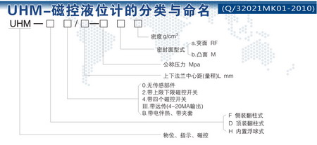UHM磁控液位计的分类与命名