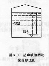 超声波检测物位原理图