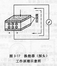 超声波换能器（探头）工作原理示意图