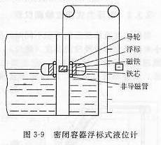 密闭容器浮标式液位计