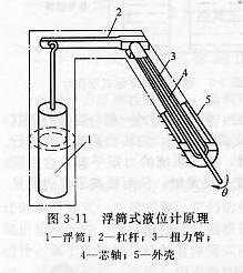 浮筒式液位计原理