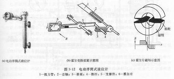 电动浮筒式液位计