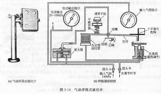 气动浮筒式液位计